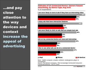 … and pay close attention to the way devices and context  increase the appeal of advertising 