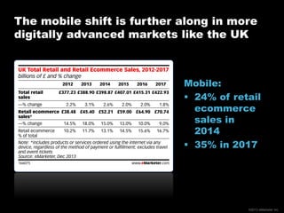 The mobile shift is further along in more
digitally advanced markets like the UK

Mobile:
 24% of retail
ecommerce
sales in
2014
 35% in 2017

©2013 eMarketer Inc.

 