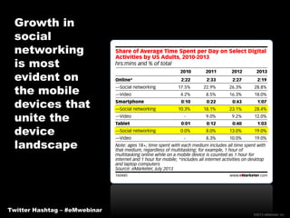 Growth in
social
networking
is most
evident on
the mobile
devices that
unite the
device
landscape

Twitter Hashtag – #eMwebinar
©2013 eMarketer Inc.

 