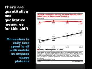 There are
quantitative
and
qualitative
measures
for this shift
Momentum in
daily time
spent is all
with mobile
as desktop
usage
plateaus
©2013 eMarketer Inc.

 