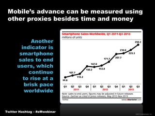 Mobile’s advance can be measured using
other proxies besides time and money

Another
indicator is
smartphone
sales to end
users, which
continue
to rise at a
brisk pace
worldwide

Twitter Hashtag – #eMwebinar
©2013 eMarketer Inc.

 