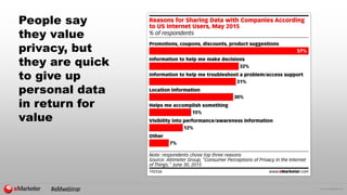 © 2015 eMarketer Inc.
People say
they value
privacy, but
they are quick
to give up
personal data
in return for
value
#eMwebinar
 