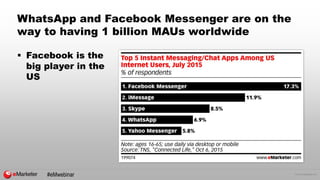 © 2015 eMarketer Inc.
WhatsApp and Facebook Messenger are on the
way to having 1 billion MAUs worldwide
 Facebook is the
big player in the
US
#eMwebinar
 