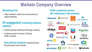 Marketo Company Overview
#1 engagement marketing software
platform
• Fastest growing marketing technology company
• Customer system of record, 1B leads,
220B+ activities
Top rated by Analysts including Gartner,
SiriusDecisions and Forrester
Marketing First
• Help marketers master the art and science of
digital marketing
4100+ customers across
20+ industries in 36 countries
 