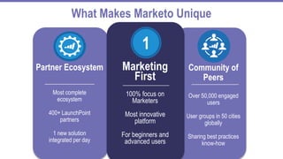 What Makes Marketo Unique
Partner Ecosystem
Most complete
ecosystem
400+ LaunchPoint
partners
1 new solution
integrated per day
Community of
Peers
Over 50,000 engaged
users
User groups in 50 cities
globally
Sharing best practices
know-how
Marketing
First
100% focus on
Marketers
Most innovative
platform
For beginners and
advanced users
1
 