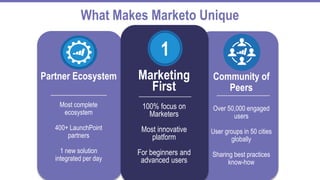 What Makes Marketo Unique
Partner Ecosystem
Most complete
ecosystem
400+ LaunchPoint
partners
1 new solution
integrated pe...