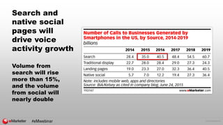 © 2016 eMarketer Inc.
Search and
native social
pages will
drive voice
activity growth
Volume from
search will rise
more than 15%,
and the volume
from social will
nearly double
#eMwebinar
 
