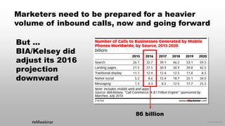 © 2016 eMarketer Inc.
86 billion
Marketers need to be prepared for a heavier
volume of inbound calls, now and going forward
But ...
BIA/Kelsey did
adjust its 2016
projection
downward
#eMwebinar
 