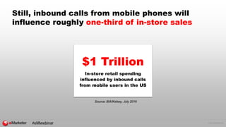 © 2016 eMarketer Inc.
$1 Trillion
Still, inbound calls from mobile phones will
influence roughly one-third of in-store sales
Source: BIA/Kelsey, July 2016
In-store retail spending
influenced by inbound calls
from mobile users in the US
#eMwebinar
 