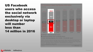 © 2016 eMarketer Inc.
US Facebook
users who access
the social network
exclusively via
desktop or laptop
will number
less than
14 million in 2016
#eMwebinar
 