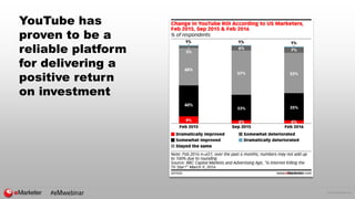 © 2016 eMarketer Inc.
YouTube has
proven to be a
reliable platform
for delivering a
positive return
on investment
#eMwebinar
 