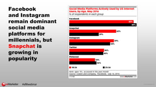 © 2016 eMarketer Inc.
Facebook
and Instagram
remain dominant
social media
platforms for
millennials, but
Snapchat is
growing in
popularity
#eMwebinar
 
