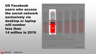 © 2016 eMarketer Inc.
US Facebook
users who access
the social network
exclusively via
desktop or laptop
will number
less t...