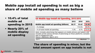 © 2015 eMarketer Inc.
Mobile app install ad spending is not as big a
share of mobile ad spending as many believe
 10.4% o...