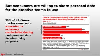 © 2015 eMarketer Inc.
But consumers are willing to share personal data
for the creative teams to use
75% of US fitness
tra...