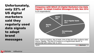 © 2015 eMarketer Inc.
Unfortunately,
only 22% of
US digital
marketers
said they
regularly used
data signals
to adapt
brand...