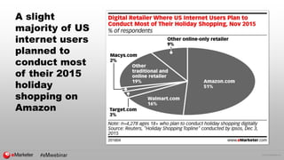 © 2016 eMarketer Inc.
A slight
majority of US
internet users
planned to
conduct most
of their 2015
holiday
shopping on
Ama...