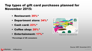 © 2016 eMarketer Inc.
Top types of gift card purchases planned for
November 2015:
 Restaurant: 35%*
 Department store: 3...