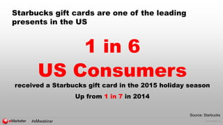 © 2016 eMarketer Inc.
Starbucks gift cards are one of the leading
presents in the US
1 in 6
US Consumers
received a Starbu...