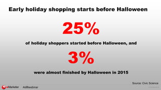 © 2016 eMarketer Inc.
Early holiday shopping starts before Halloween
25%
of holiday shoppers started before Halloween, and...
