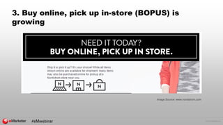 © 2016 eMarketer Inc.
3. Buy online, pick up in-store (BOPUS) is
growing
Image Source: www.nordstrom.com
 