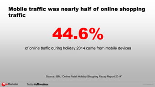 © 2015 eMarketer Inc.
Mobile traffic was nearly half of online shopping
traffic
44.6%
of online traffic during holiday 201...