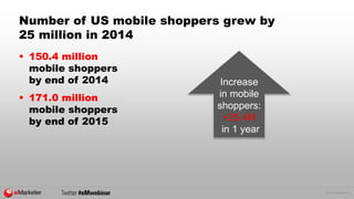 © 2015 eMarketer Inc.
Number of US mobile shoppers grew by
25 million in 2014
 150.4 million
mobile shoppers
by end of 20...