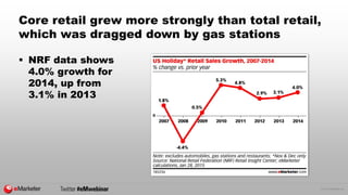 © 2015 eMarketer Inc.
Core retail grew more strongly than total retail,
which was dragged down by gas stations
 NRF data ...