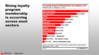 © 2016 eMarketer Inc.
Rising loyalty
program
membership
is occurring
across most
sectors
 
