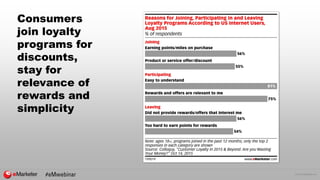 © 2016 eMarketer Inc.
Consumers
join loyalty
programs for
discounts,
stay for
relevance of
rewards and
simplicity
 