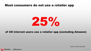 © 2016 eMarketer Inc.
Most consumers do not use a retailer app
25%
of US internet users use a retailer app (excluding Amaz...