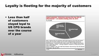© 2016 eMarketer Inc.
Loyalty is fleeting for the majority of customers
 Less than half
of customers
stayed loyal to
US C...