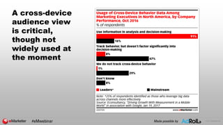 © 2017 eMarketer Inc.
A cross-device
audience view
is critical,
though not
widely used at
the moment
#eMwebinar Made possi...