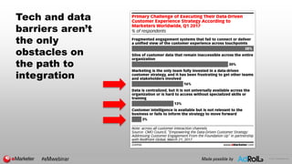 © 2017 eMarketer Inc.
Tech and data
barriers aren’t
the only
obstacles on
the path to
integration
#eMwebinar Made possible...