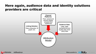 © 2017 eMarketer Inc.
Here again, audience data and identity solutions
providers are critical
Attribution
Model
Linking So...