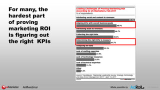 © 2017 eMarketer Inc.
For many, the
hardest part
of proving
marketing ROI
is figuring out
the right KPIs
#eMwebinar Made p...