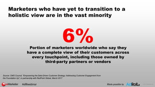 © 2017 eMarketer Inc.
Marketers who have yet to transition to a
holistic view are in the vast minority
6%Portion of market...