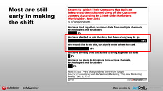 © 2017 eMarketer Inc.
Most are still
early in making
the shift
#eMwebinar Made possible by
 
