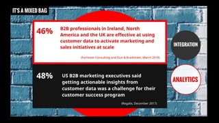 eMarketer Webinar: Marketing Data Management—What B2Bs Need to Know