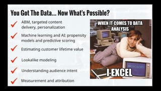eMarketer Webinar: Marketing Data Management—What B2Bs Need to Know Slide 26