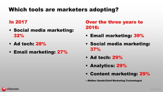 © 2017 eMarketer Inc.
Which tools are marketers adopting?
In 2017
 Social media marketing:
32%
 Ad tech: 28%
 Email mar...