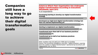 © 2016 eMarketer Inc.
Companies
still have a
long way to go
to achieve
their digital
transformation
goals
 