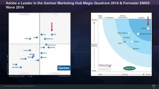 © 2016 Adobe Systems Incorporated. All Rights Reserved.
Adobe a Leader in the Gartner Marketing Hub Magic Quadrant 2014 & ...