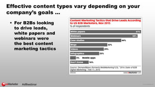 © 2016 eMarketer Inc.
Effective content types vary depending on your
company’s goals …
 For B2Bs looking
to drive leads,
...