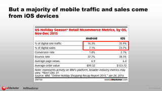 © 2016 eMarketer Inc.
But a majority of mobile traffic and sales come
from iOS devices
 