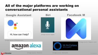 © 2016 eMarketer Inc.
All of the major platforms are working on
conversational personal assistants
Facebook MGoogle Assist...