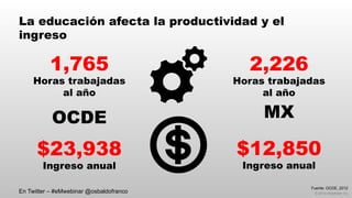 © 2014 eMarketer Inc.
2,226
Horas trabajadas
al año
$12,850
Ingreso anual
1,765
Horas trabajadas
al año
$23,938
Ingreso anual
MXOCDE
Fuente: OCDE, 2012
En Twitter – #eMwebinar @osbaldofranco
La educación afecta la productividad y el
ingreso
 