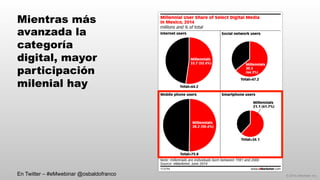 © 2014 eMarketer Inc.
Mientras más
avanzada la
categoría
digital, mayor
participación
milenial hay
En Twitter – #eMwebinar @osbaldofranco
 