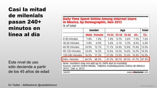 © 2014 eMarketer Inc.
Casi la mitad
de milenials
pasan 240+
minutos en
línea al día
Este nivel de uso
sólo deciende a partir
de los 45 años de edad
En Twitter – #eMwebinar @osbaldofranco
 