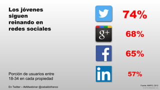 © 2014 eMarketer Inc.
Los jóvenes
siguen
reinando en
redes sociales
68%
Porción de usuarios entre
18-34 en cada propiedad
65%
57%
74%
Fuente: AMIPCI, 2013
En Twitter – #eMwebinar @osbaldofranco
 